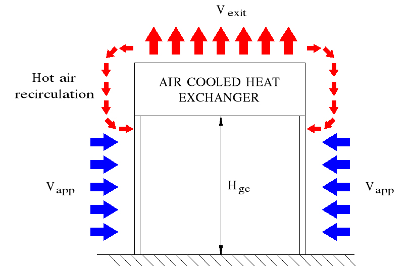 Hot Air Re circulation